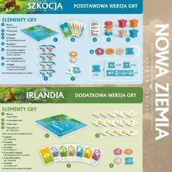 Nowa Ziemia GRA