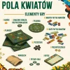 Pola kwiatów - Gra Planszowa